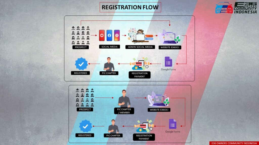 Registration-Flow-v.1.2-1024x576